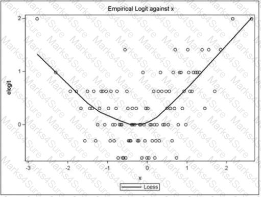 A00-240 Question 8